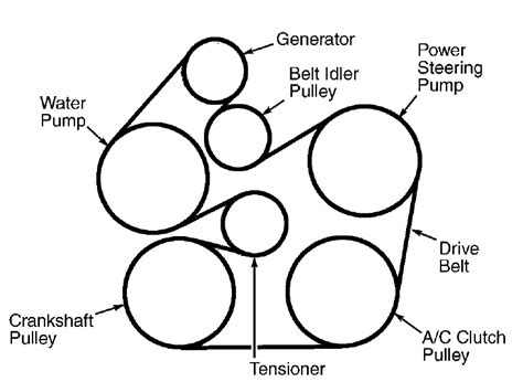 Use a wrench on the <b>belt</b> tensioner to release the serpentine <b>belt</b>. . 2005 ford taurus 30 belt diagram